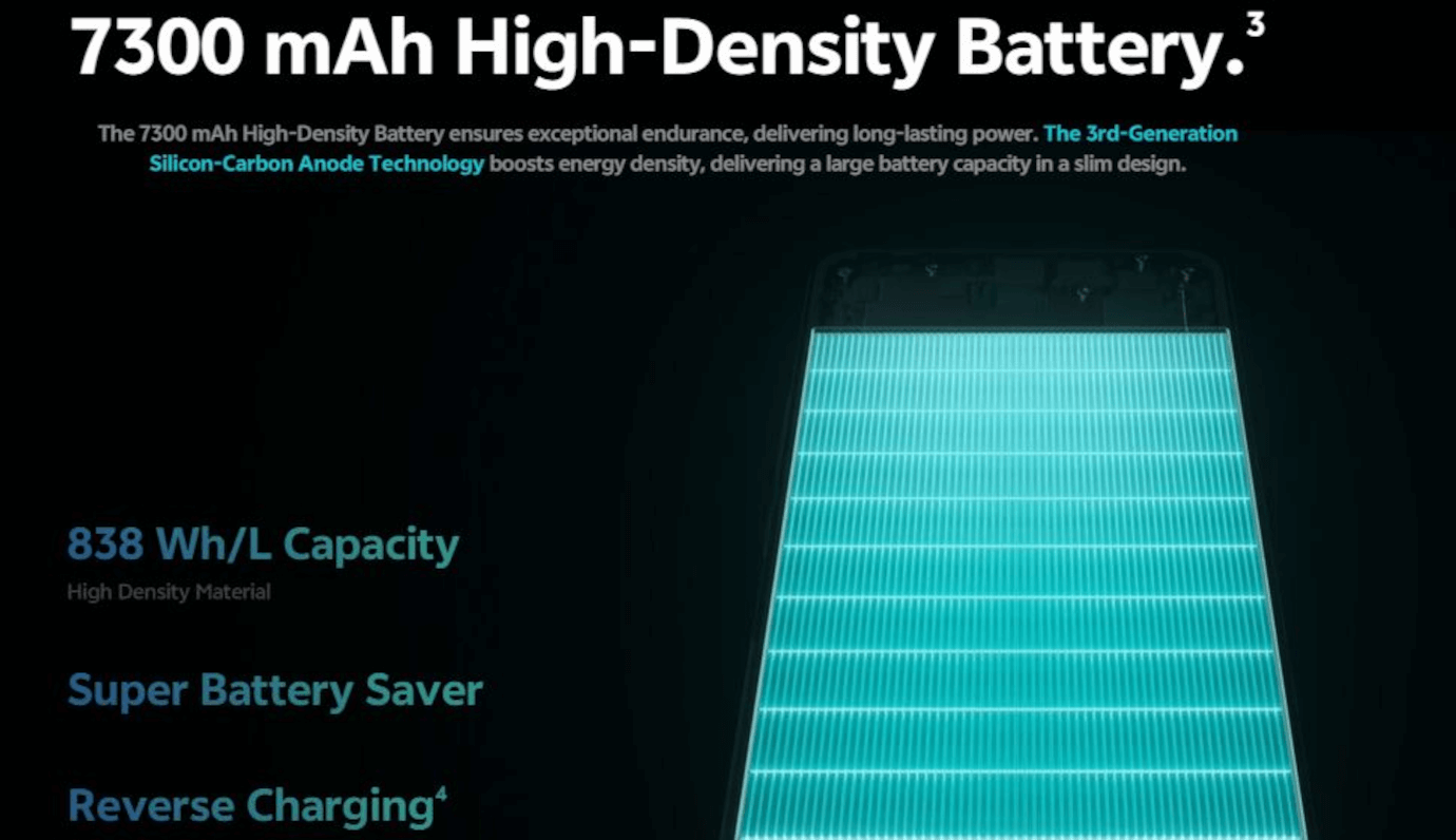 Vivo T4 5G (Emerald Blaze, 8GB, 128GB)