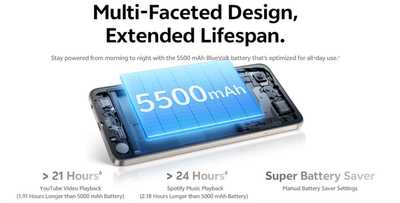 Vivo Y19 5G (Titanium Silver, 4GB, 64GB)