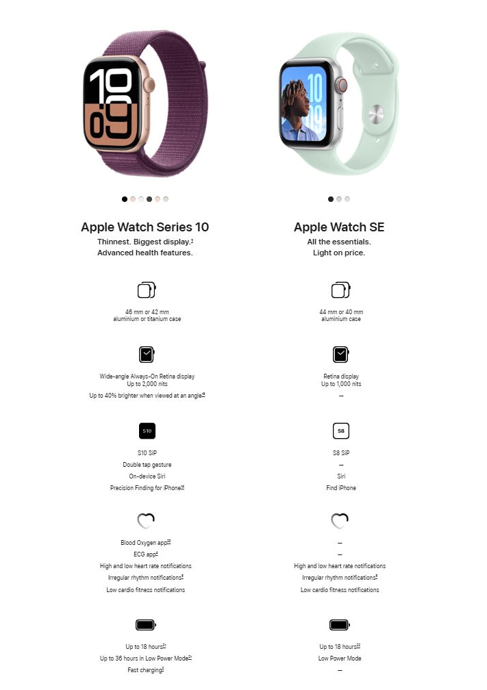 Watch Series 10 (Titanium,  Gold, 46mm, Starlight, Sport Band, SM, GPS + Cellular)